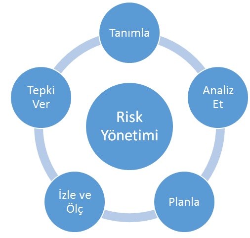 ISO 9001 2015 ,  Risk Analizi, Risk Değerlendirme, Risk Fırsat Yönetimi, Nedir, Nasıldır, Riskler, Fırsatlar, Nedir, Nasıl Analiz Edilir, Değerlendirilir, Örnek Risk Analizi